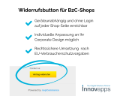 Picture of EU Right of Withdrawal Button for B2C Stores